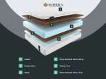 Матрас Materlux Allegro