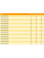 Монофильная леска Silver Fish 100м 0,40мм 17,5кг 3 штуки