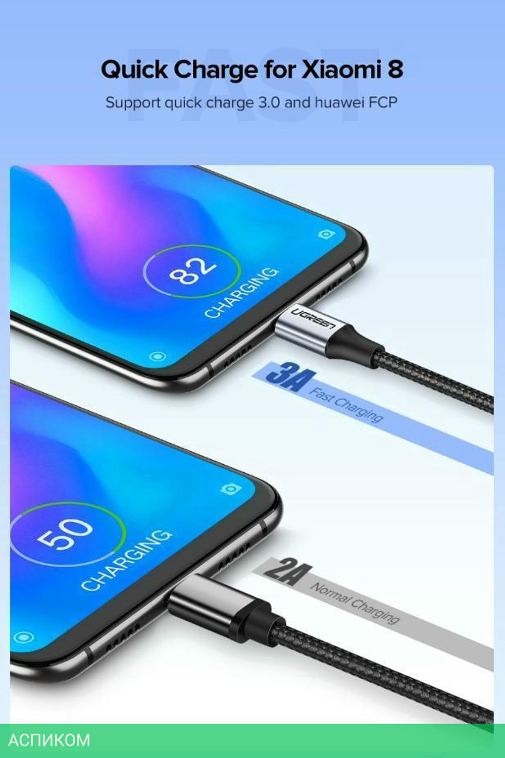 Кабель UGREEN US288-60128 (60128)