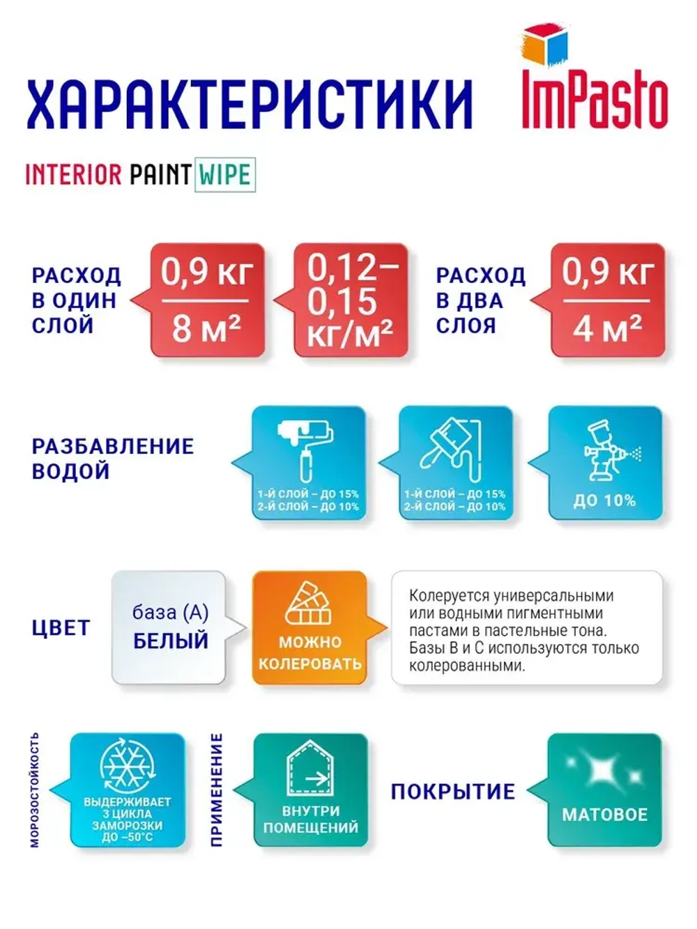 Краска интерьерная, супер белая, для потолка ImPasto 0,9кг