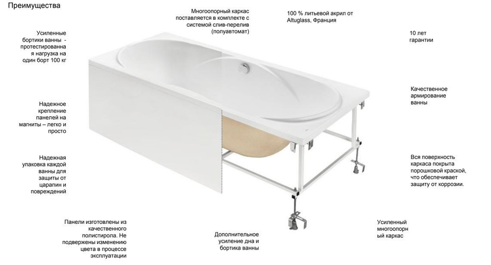 Каркас к ванне Roca Madeira 180x80 724F177000