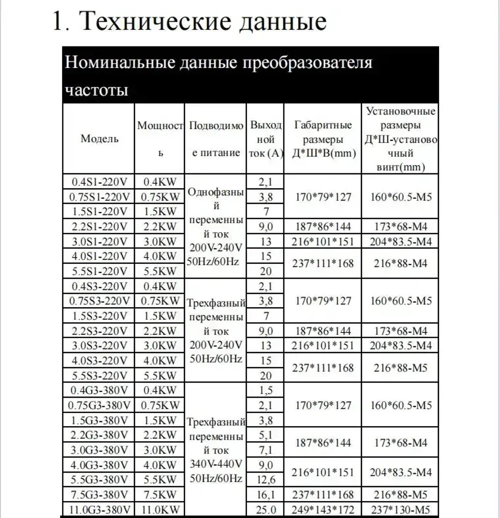 Частотный преобразователь 7.5кВт 16,1А частотник 380В 3-фазный ZUKED-320-380V-7.5KW