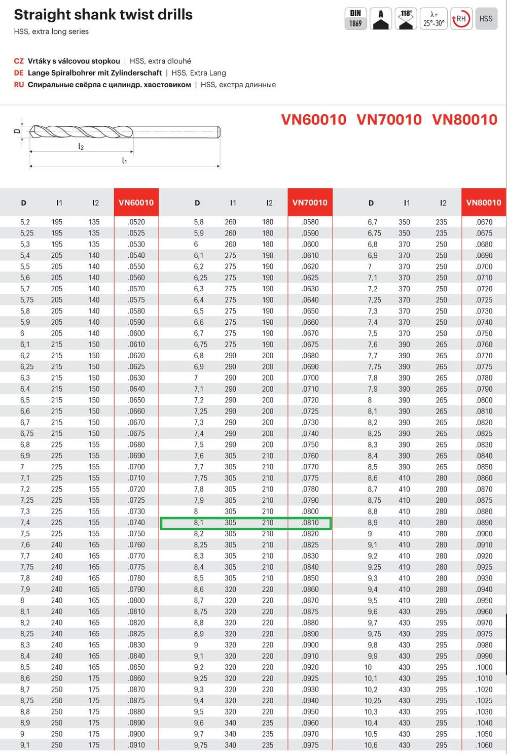 Сверло особо длинное  ц/х. DIN1869 HSS  ф8,1х305/210 серия 2  VN70010.0810