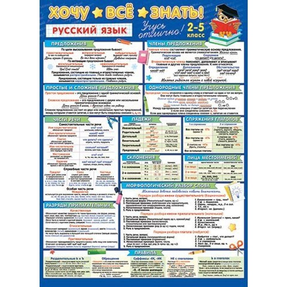 Плакат обучающий, 505 мм * 697 мм, "Русский язык. 2-5 класс. Хочу все знать", Мир Открыток, картон