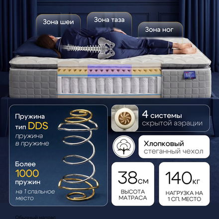 Матрас CALIFORNIA Н 38 см.