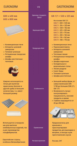 Печь конвекционная Abat КЭП-16П