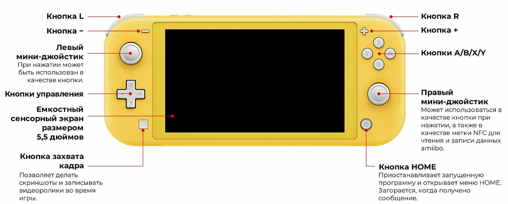 Игровая приставка Nintendo Switch Lite 32 ГБ HDD, без игр, желтый