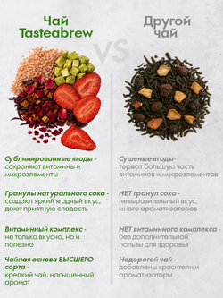 Чай Tasteabrew PRO "Киви Клубника" 250гр