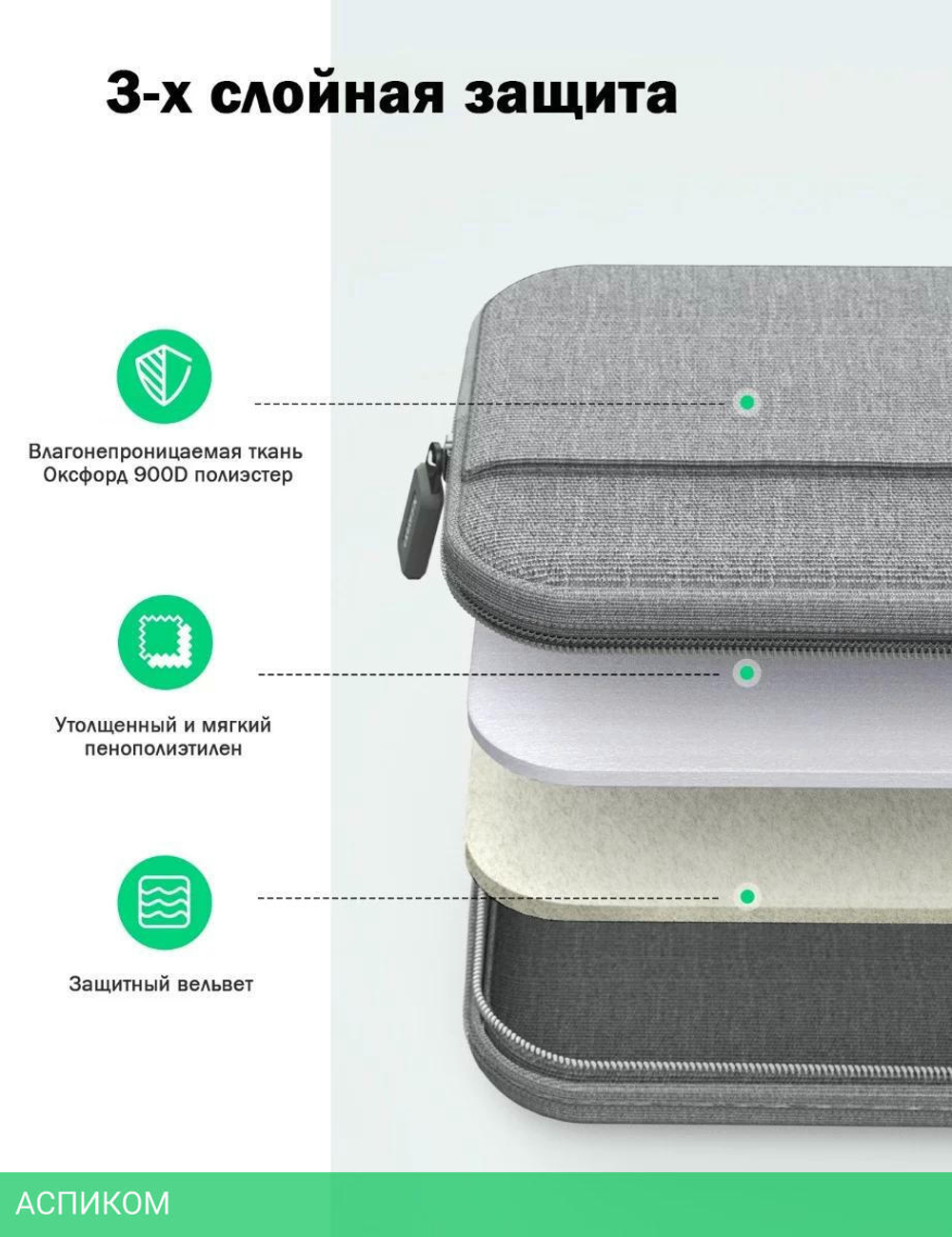 Сумка для ноутбука Ugreen LP437-50337 Gray (50337)