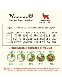Корм для собак средних и крупных пород, ягненок 2,5 кг