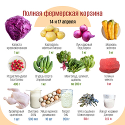 Полная фермерская корзина