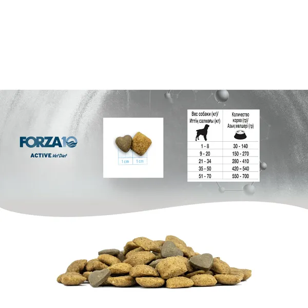 Сухой корм Forza 10 Renal Active cane для взрослых собак всех пород при острой и хронической почечной недостаточности