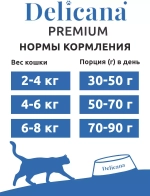 Delicana Сухой корм для стерилизованных кошек с лососем, 8 кг