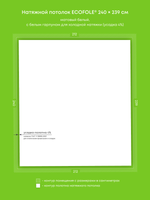 Натяжные потолки 5.1 м2, 2.5 м2, 1.1 м2