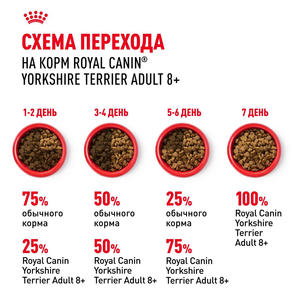 Royal Canin Yorkshire Terrier 8+ Корм сухой для стареющих собак породы Йоркширский Терьер 0,5кг