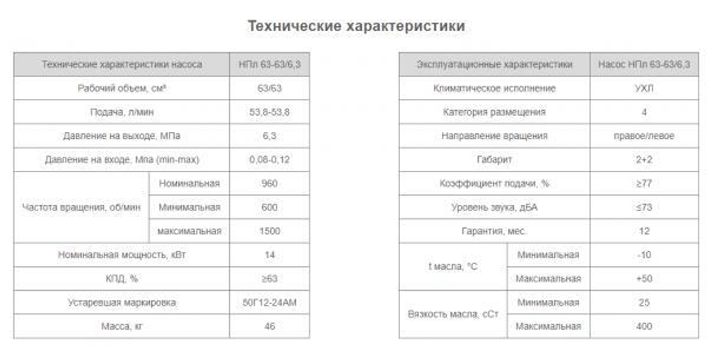 Насос НПл 63-63/6,3
