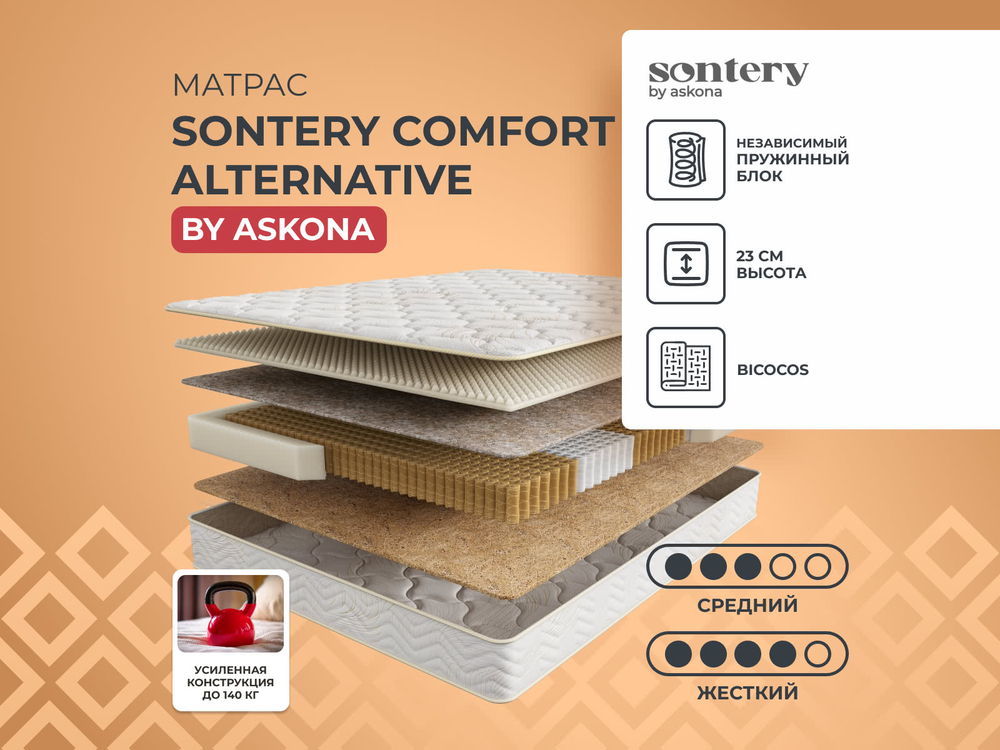 Comfort Alternative (Sontery by Askona) Матрас