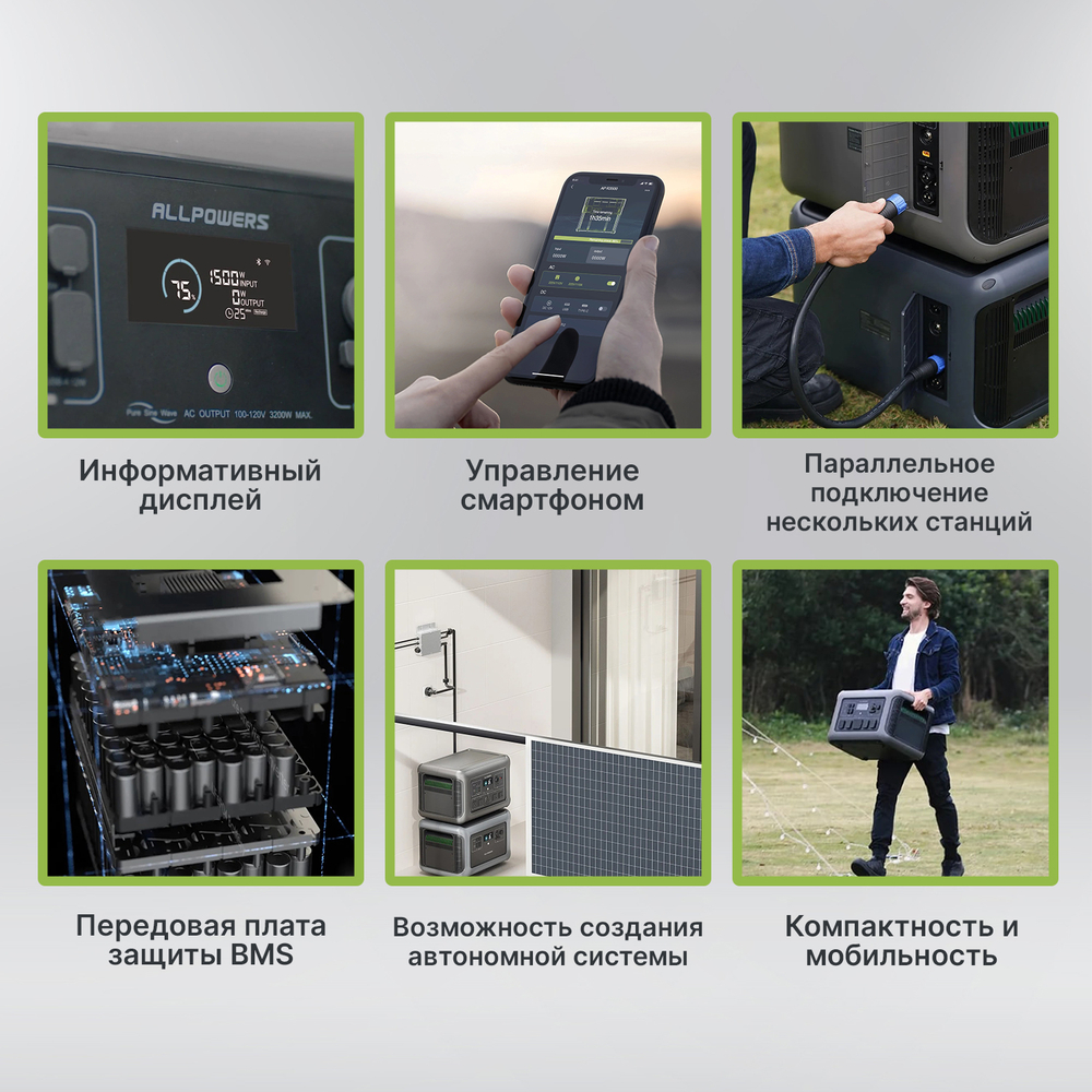 Портативная электростанция Allpowers R3500, 3500 Вт