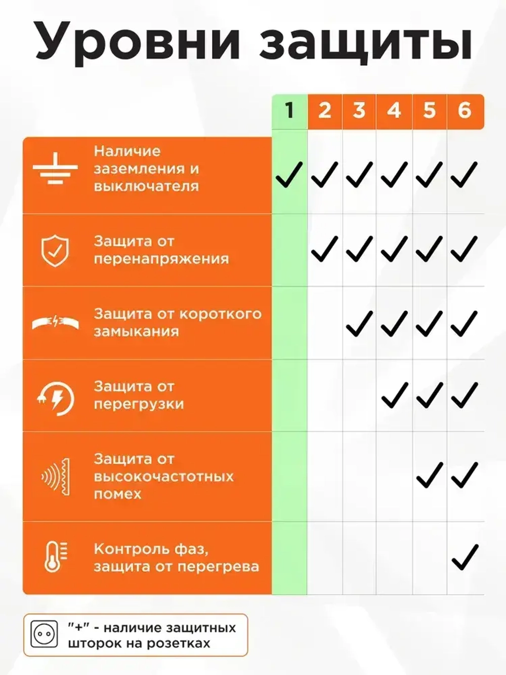 Удлинитель сетевой бытовой Гарнизон с базовой защитой с заземлением с выключателем 5 метров 5 розеток 10А, 1мм2, черный EPB-G5-B-5