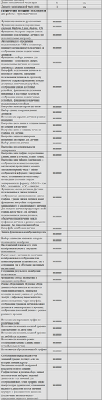 Комплект оборудования для кабинета химии для учителя (PolusLab)