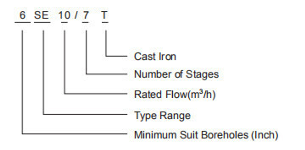 Погружной скважинный насос серии 6SE-T(K2) , Shimge