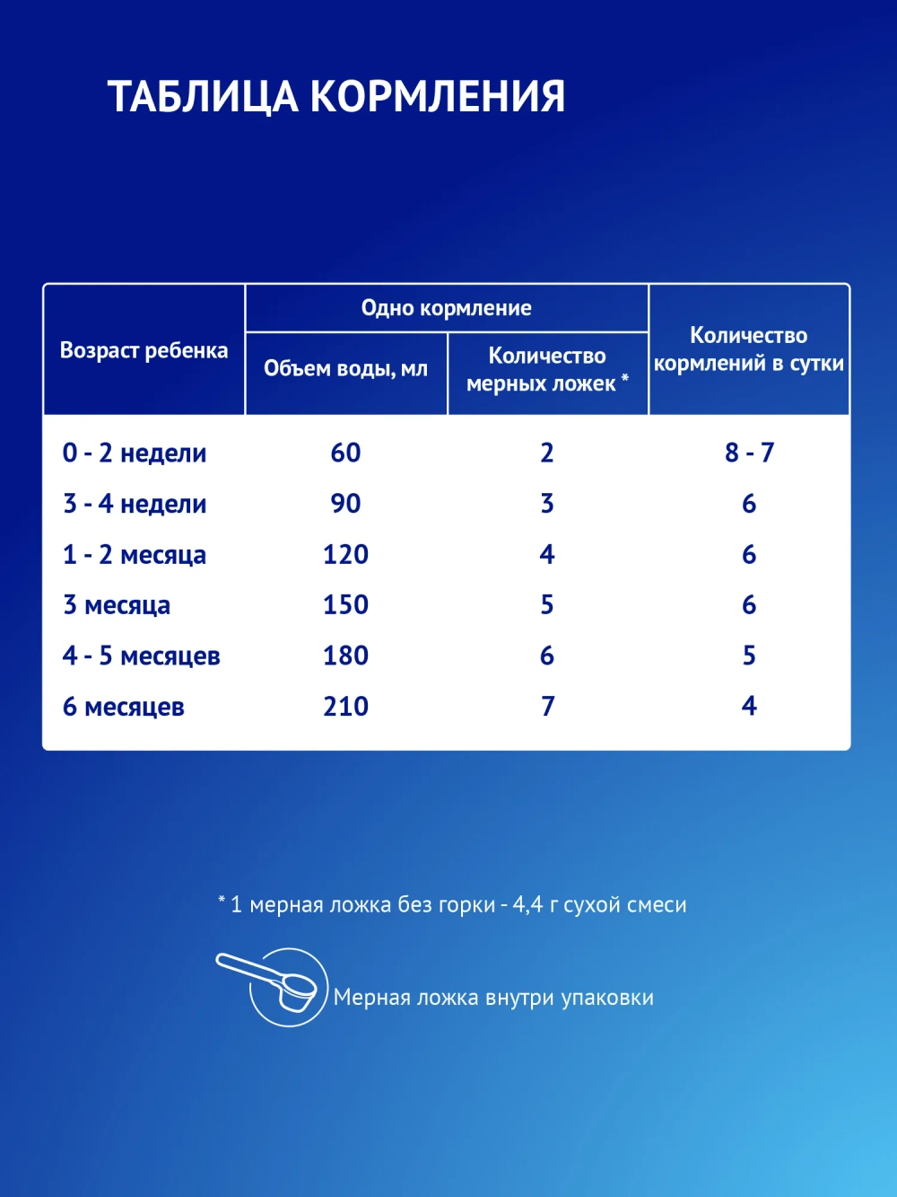 Смесь молочная Nutrilak Premium 1 1050 г с 0 месяцев