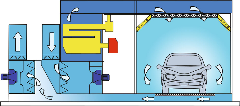 ATIS PRIMA окрасочно-сушильная камера