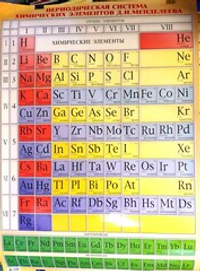 Плакат ТАБЛИЦА Д.И. МЕНДЕЛЕЕВА