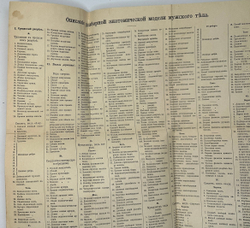 Платен М. Новый способ лечения. Лечение целебными силами природы. — Берлин: Изд. Просвещение, 1901