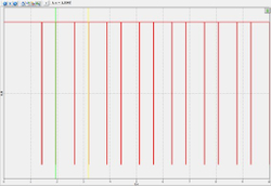 Учебный экспонат Измерение ускорения свободного падения с помощью математического и физического маятника