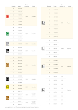 RAPID узкие, тип 53, 8 мм, 5000 шт, супертвердые профессиональные скобы (11857050)