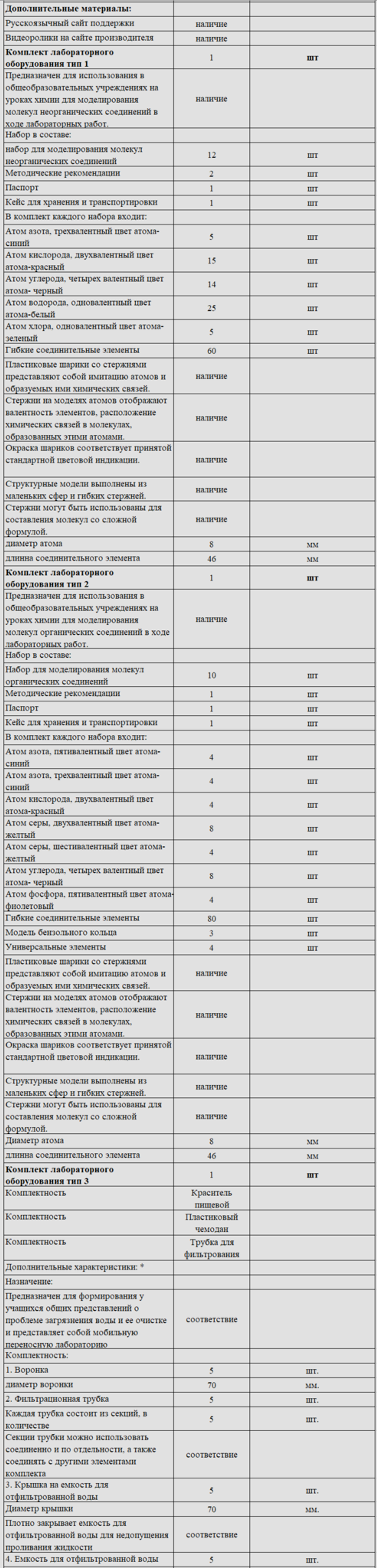Комплект оборудования для кабинета химии для учителя (Наура)