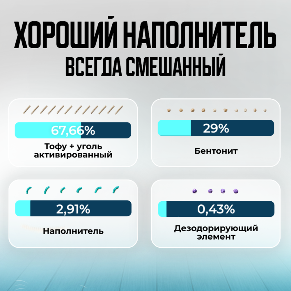 Набор из 4 упаковок кошачьего наполнителя для туалета смесь 5в1 Petkit