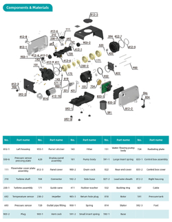 Автоматические станции водоснабжения CA 1000 (центробежные насосы)
