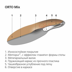 Ортопедические стельки с эффектом "памяти" стопы ORTO MIX