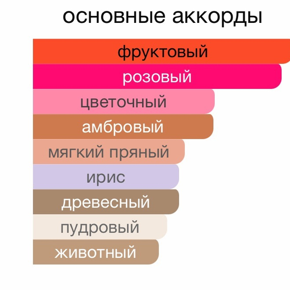 GENYUM Ballerina 5 мл