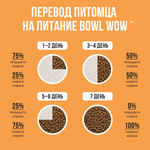 Bowl wow корм сухой для взрослых собак крупных пород: индейка, курица, рис, тыква