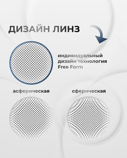 Фотохромная прогрессивная линза Maxima Transitions Gen8 индекс 1,5