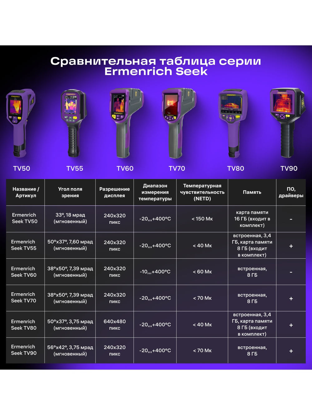 Тепловизор строительный Ermenrich Seek TV55