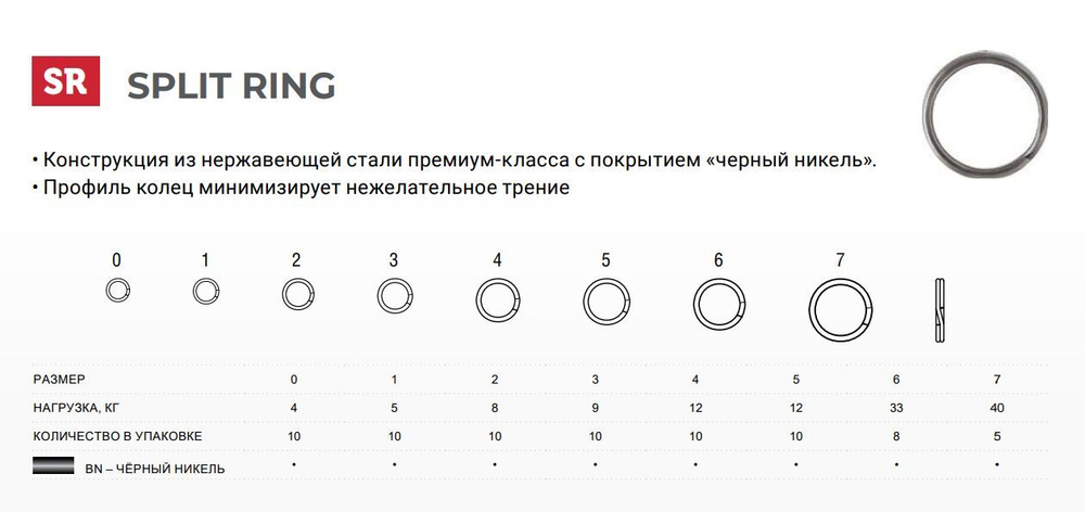 Заводные кольца для рыбалки BN №0 11LB 2 упак по 10 шт