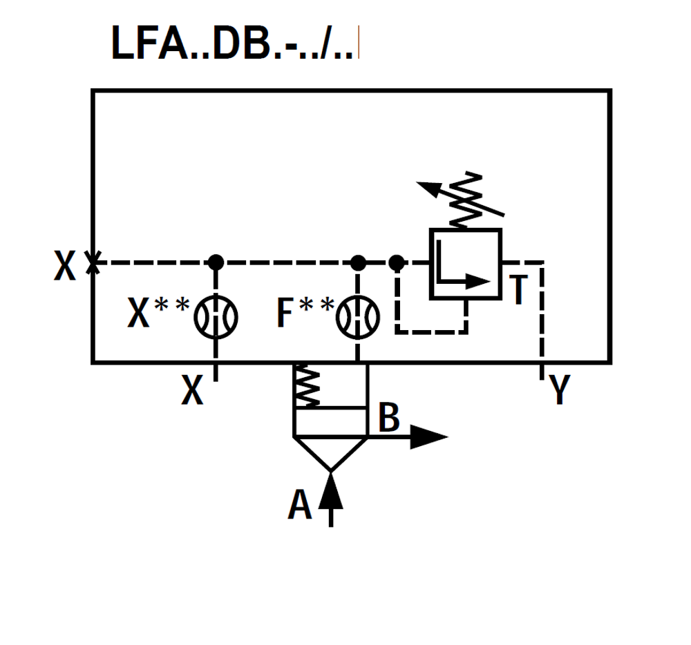 LFA25DB2-7X/315 - Крышка для логического клапана, типоразмер Ду25 функционал - DB2 = крышка с предохранительным клапаном с ручной настройкой, два выхода X и Y, элемент регулировки - винт под шестигранник с защитным колпачком, диапазон настройки давления до 315 бар, уплотнение NBR