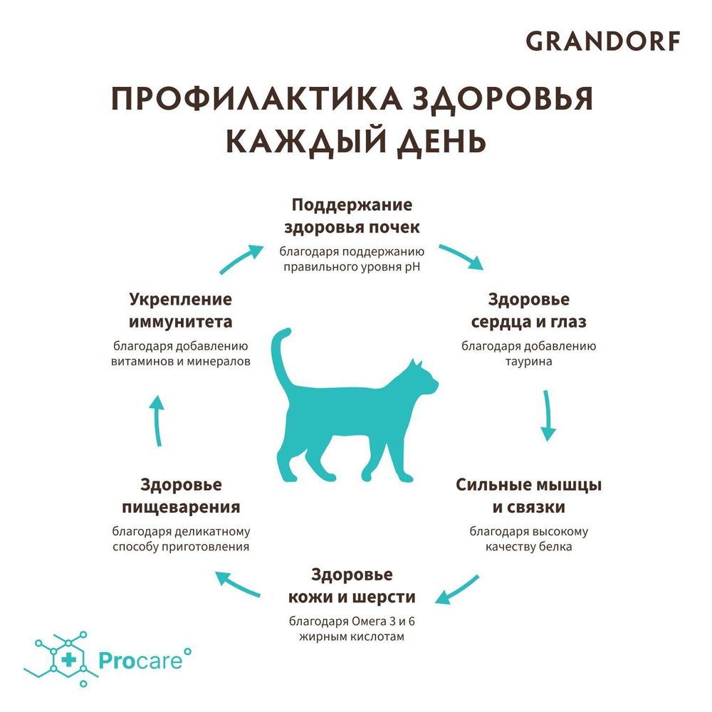Уценка! Повр.упак. / Сухой корм Grandorf CAT 4 Meat PROBIOTIC STERILISED для стерилизованных кошек, 4 мяса с пробиотиками