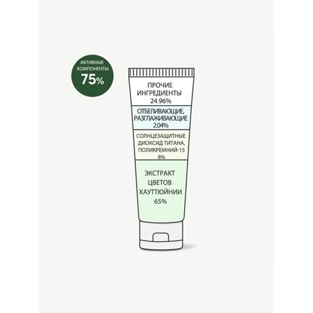 Солнцезащитный крем Derma Factory Houttuynia Cordata 65% Sun Cream 50 гр