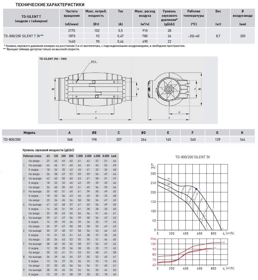 Канальный вентилятор Soler Palau TD800/200 SILENT T 3V (220-240V50/60HZ) N8