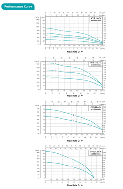 Погружной скважинный насос серии 4TY , Shimge