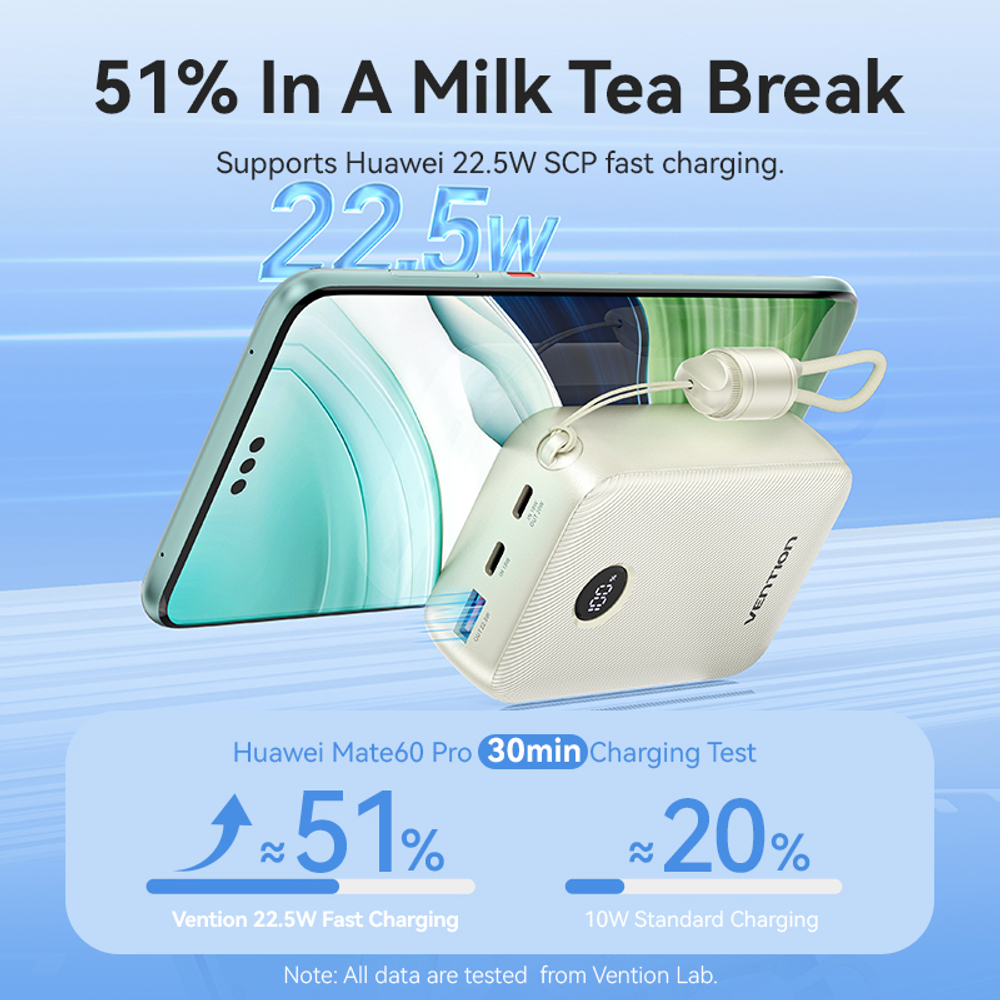 20000mAh Power Bank (USB-C + USB-C/USB-C/USB-A) with Built-in USB-C to USB-C Cable 22.5W Beige LED Display Type