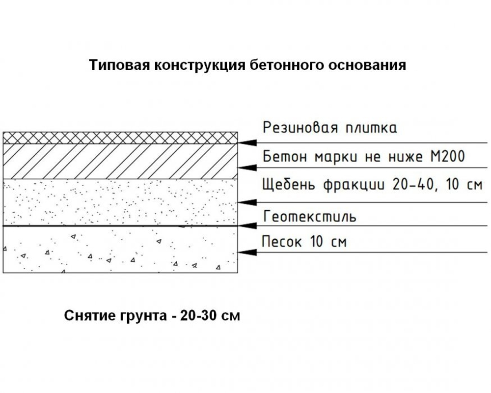 Резиновая плитка Диком
