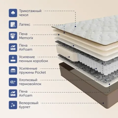 Матрас BuyGold, 30 см, жесткость средняя, независимые пружины