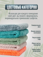 Салфетки для уборки из микрофибры тряпки впитывающие 30х30