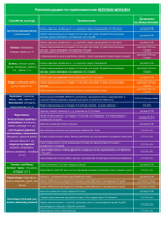 Экстракт морских водорослей,КЕЛПАМ Ауксин 20 мл